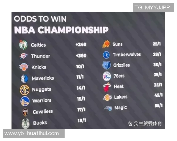 新赛季NBA夺冠赔率揭晓雷霆领跑掘金紧随其后湖人位列第七